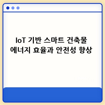 IoT 기반 스마트 건축물 에너지 효율과 안전성 향상